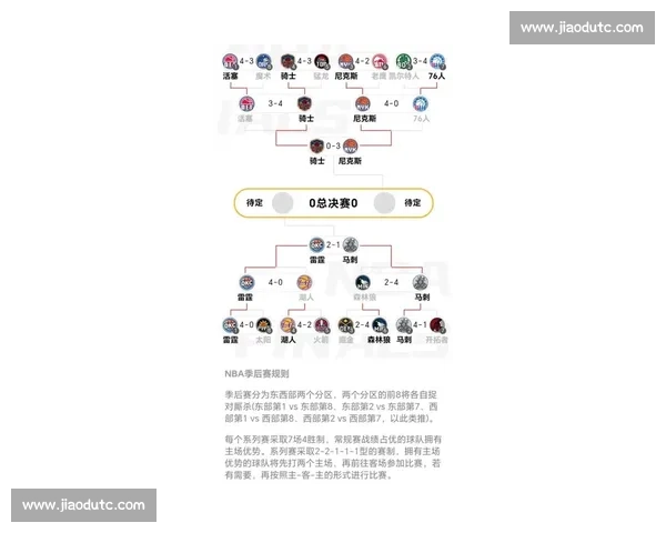 NBA季后赛对阵图：2024年总冠军之路全解析_20260526125420